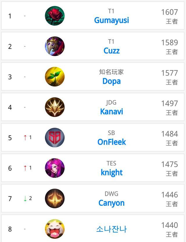 选择提前止 选择提前止